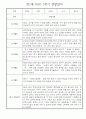 만1세 일상과 놀이활동 1년 관찰일지 / 1학기,2학기 발달평가 30명 30페이지