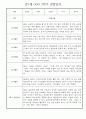 만1세 일상과 놀이활동 1년 관찰일지 / 1학기,2학기 발달평가 30명 34페이지