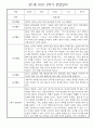 만1세 일상과 놀이활동 1년 관찰일지 / 1학기,2학기 발달평가 30명 36페이지