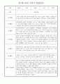 만1세 일상과 놀이활동 1년 관찰일지 / 1학기,2학기 발달평가 30명 46페이지