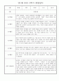 만1세 일상과 놀이활동 1년 관찰일지 / 1학기,2학기 발달평가 30명 52페이지