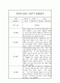 1학기 관찰일지 만5세 관찰일지 및 총평 (종합발달평가첨부) 4페이지