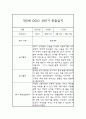 1학기 관찰일지 만5세 관찰일지 및 총평 (종합발달평가첨부) 5페이지