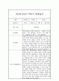 2학기 관찰일지 만5세 관찰일지 및 총평 (종합발달평가첨부) 4페이지