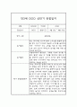 만3세반 일상놀이영역 1년 관찰일지 (1학기,2학기 구분된 종합발달평가 첨부) 4페이지