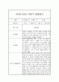 만3세반 일상놀이영역 1년 관찰일지 (1학기,2학기 구분된 종합발달평가 첨부) 10페이지