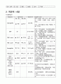 급성 신부전 8페이지