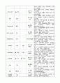 급성 신부전 11페이지