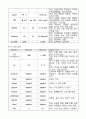 급성 신부전 12페이지