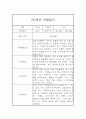 만2세 1학기 관찰일지 및 종합발달평가 (10명관찰일지) 1페이지