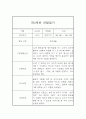 만2세 1학기 관찰일지 및 종합발달평가 (10명관찰일지) 5페이지