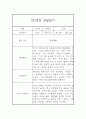 만2세 1학기 관찰일지 및 종합발달평가 (10명관찰일지) 6페이지