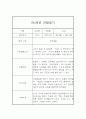 만2세 1학기 관찰일지 및 종합발달평가 (10명관찰일지) 7페이지