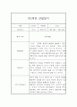 만2세 1학기 관찰일지 및 종합발달평가 (10명관찰일지) 8페이지