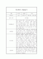 만2세 1학기 관찰일지 및 종합발달평가 (10명관찰일지) 9페이지