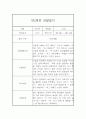 만2세 1학기 관찰일지 및 종합발달평가 (10명관찰일지) 17페이지