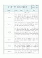 만1세 영아반 1년 관찰일지 및 1학기,2학기 구분된 발달평가 (공공형 영아전담 관찰일지) 2페이지