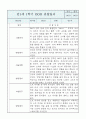 만1세 영아반 1년 관찰일지 및 1학기,2학기 구분된 발달평가 (공공형 영아전담 관찰일지) 4페이지