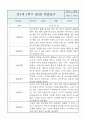 만1세 영아반 1년 관찰일지 및 1학기,2학기 구분된 발달평가 (공공형 영아전담 관찰일지) 10페이지