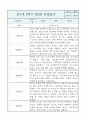 만1세 영아반 1년 관찰일지 및 1학기,2학기 구분된 발달평가 (공공형 영아전담 관찰일지) 12페이지