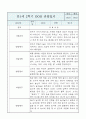 만1세 영아반 1년 관찰일지 및 1학기,2학기 구분된 발달평가 (공공형 영아전담 관찰일지) 14페이지