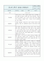 만1세 영아반 1년 관찰일지 및 1학기,2학기 구분된 발달평가 (공공형 영아전담 관찰일지) 15페이지