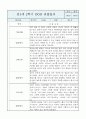 만1세 영아반 1년 관찰일지 및 1학기,2학기 구분된 발달평가 (공공형 영아전담 관찰일지) 19페이지