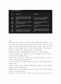 재무관리를 통한 기업의 성공과 실패 사례 분석 2페이지