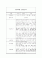만2세 2학기 관찰일지 및 종합발달평가 (10명 20Page분량 관찰일지) 1페이지