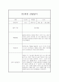 만2세 2학기 관찰일지 및 종합발달평가 (10명 20Page분량 관찰일지) 2페이지
