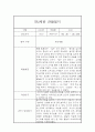 만2세 2학기 관찰일지 및 종합발달평가 (10명 20Page분량 관찰일지) 4페이지
