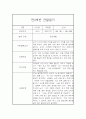 만2세 2학기 관찰일지 및 종합발달평가 (10명 20Page분량 관찰일지) 7페이지