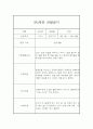 만2세 2학기 관찰일지 및 종합발달평가 (10명 20Page분량 관찰일지) 15페이지