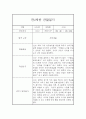 만2세 2학기 관찰일지 및 종합발달평가 (10명 20Page분량 관찰일지) 16페이지