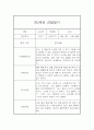 만2세 2학기 관찰일지 및 종합발달평가 (10명 20Page분량 관찰일지) 19페이지