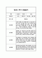 만5세 1년 관찰일지 및 1,2학기 종합발달평가 22명 88Page (일상,놀이 관찰일지 / 1명당 4Page분량) 5페이지