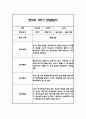 만5세 1년 관찰일지 및 1,2학기 종합발달평가 22명 88Page (일상,놀이 관찰일지 / 1명당 4Page분량) 7페이지