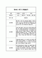 만5세 1년 관찰일지 및 1,2학기 종합발달평가 22명 88Page (일상,놀이 관찰일지 / 1명당 4Page분량) 9페이지