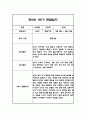 만5세 1년 관찰일지 및 1,2학기 종합발달평가 22명 88Page (일상,놀이 관찰일지 / 1명당 4Page분량) 12페이지