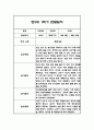 만5세 1년 관찰일지 및 1,2학기 종합발달평가 22명 88Page (일상,놀이 관찰일지 / 1명당 4Page분량) 19페이지