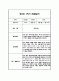 만5세 1년 관찰일지 및 1,2학기 종합발달평가 22명 88Page (일상,놀이 관찰일지 / 1명당 4Page분량) 22페이지
