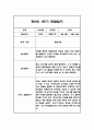 만5세 1년 관찰일지 및 1,2학기 종합발달평가 22명 88Page (일상,놀이 관찰일지 / 1명당 4Page분량) 32페이지