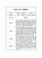 만5세 1년 관찰일지 및 1,2학기 종합발달평가 22명 88Page (일상,놀이 관찰일지 / 1명당 4Page분량) 35페이지