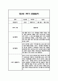만5세 1년 관찰일지 및 1,2학기 종합발달평가 22명 88Page (일상,놀이 관찰일지 / 1명당 4Page분량) 40페이지