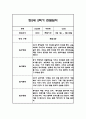 만5세 1년 관찰일지 및 1,2학기 종합발달평가 22명 88Page (일상,놀이 관찰일지 / 1명당 4Page분량) 47페이지