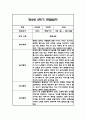 만5세 1년 관찰일지 및 1,2학기 종합발달평가 22명 88Page (일상,놀이 관찰일지 / 1명당 4Page분량) 51페이지