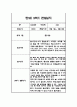 만5세 1년 관찰일지 및 1,2학기 종합발달평가 22명 88Page (일상,놀이 관찰일지 / 1명당 4Page분량) 52페이지