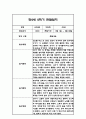만5세 1년 관찰일지 및 1,2학기 종합발달평가 22명 88Page (일상,놀이 관찰일지 / 1명당 4Page분량) 57페이지