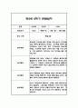 만5세 1년 관찰일지 및 1,2학기 종합발달평가 22명 88Page (일상,놀이 관찰일지 / 1명당 4Page분량) 59페이지