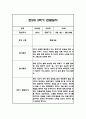 만5세 1년 관찰일지 및 1,2학기 종합발달평가 22명 88Page (일상,놀이 관찰일지 / 1명당 4Page분량) 68페이지